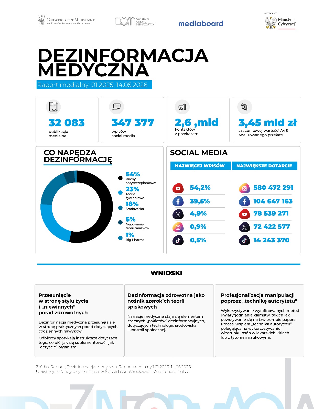 Medyczne fake newsy są bliżej, niż myślisz. Dlaczego dezinformacja medyczna jest groźna?
